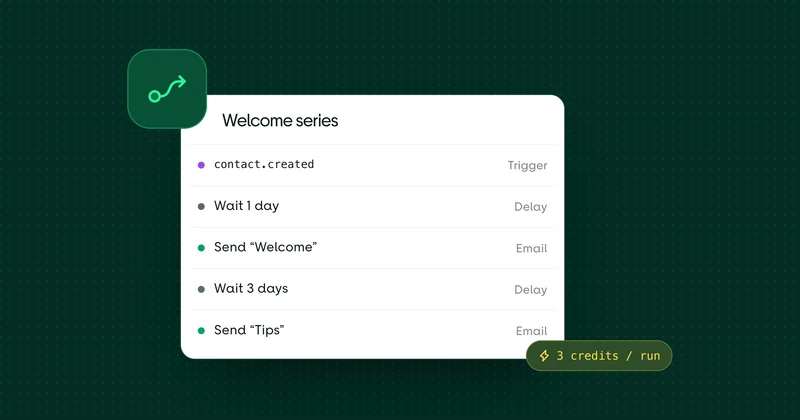 Automate Your Way Into the Future